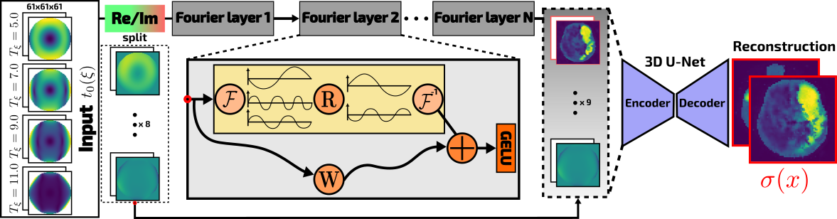dFNO-bar Architecture